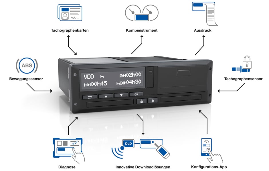 Mobatime-Fahrzeuggeraete-Digitaler-Tachograph-DTCO-3-0-Features