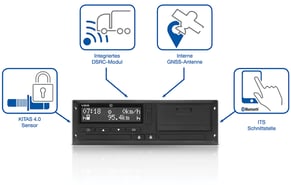 Mobatime-Fahrzeuggeraete-Digitaler-Tachograph-DTCO-4-0-Infographik
