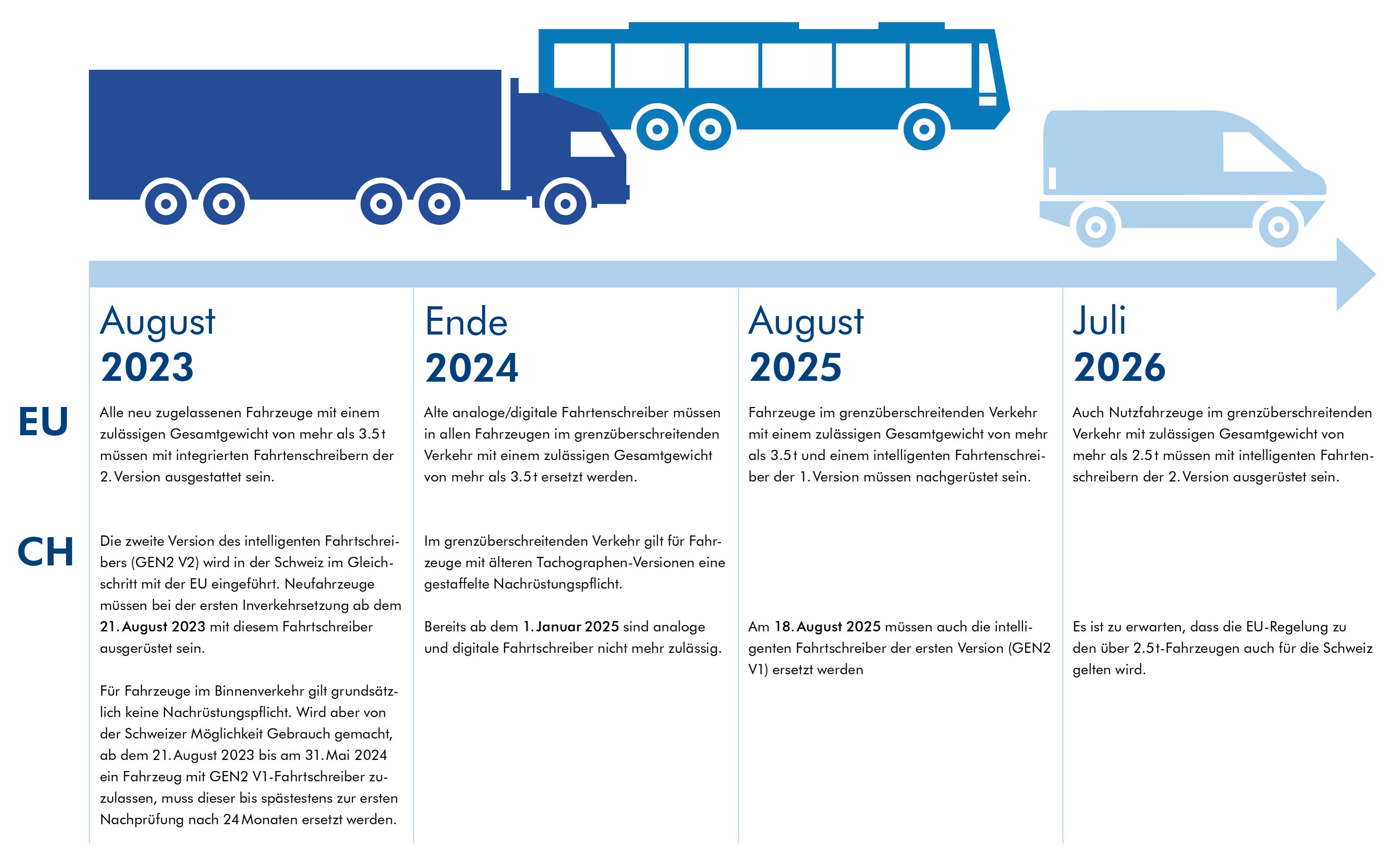 Einf Hrung Tachograph Generation 2 V2 Mobatime   Mobatime Zeitplan Einführung Intelligenter Tachograph GEN2V2 A 