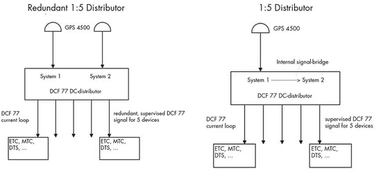 Mobatime-Zeitsynchronisation-Zeitserver-Zubehoer-DCF-Distributor-DTS-2390