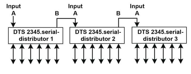 Mobatime-Zeitsynchronisation-Zeitserver-Zubehoer-Serial-Distributor-DTS-2345