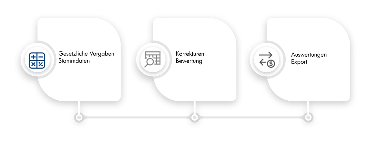 Tripple zusammenspiel Tripple zusammenspiel